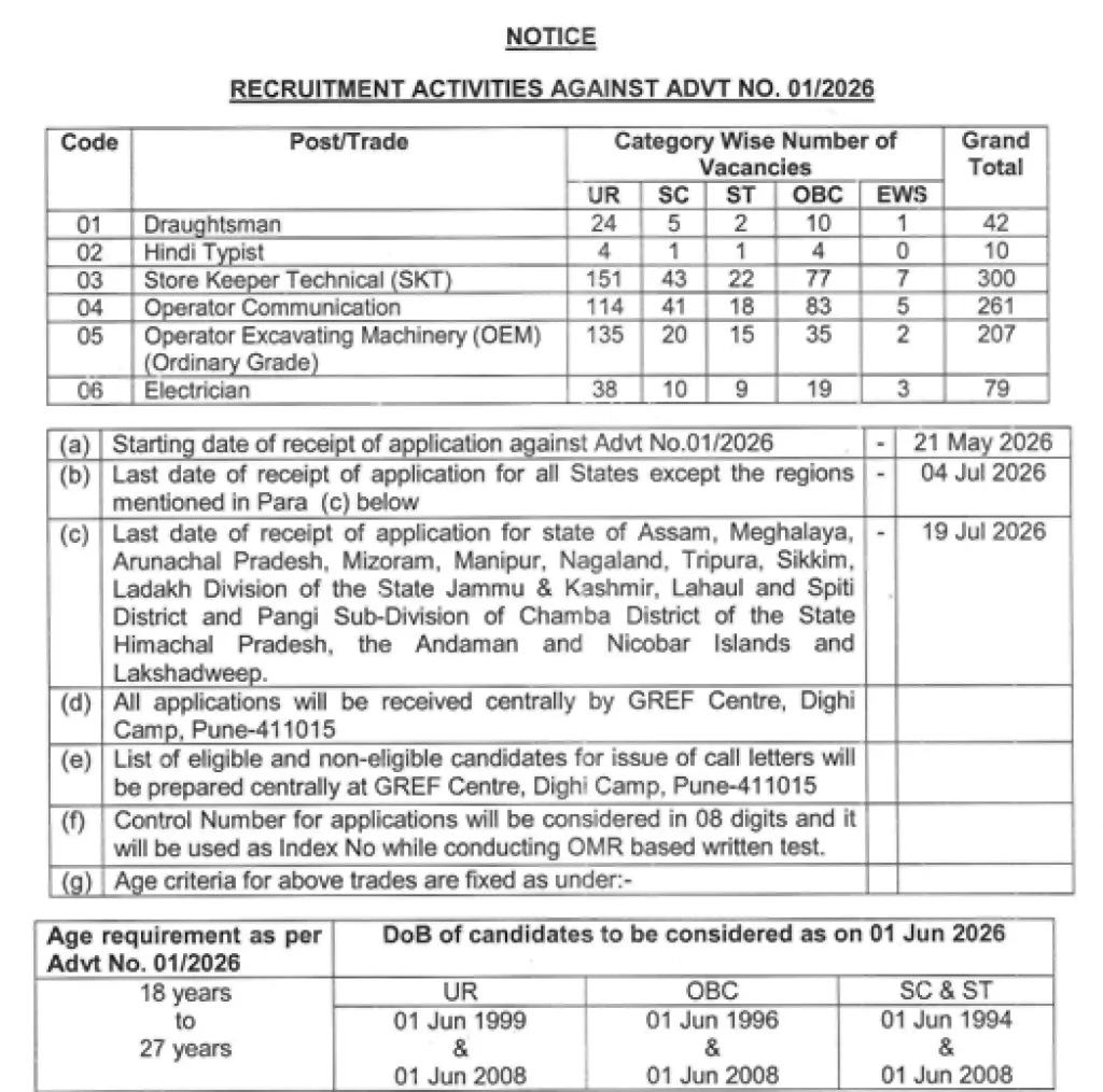 BRO Recruitment 2026 Official Notification image of BRO Recruitment 2026