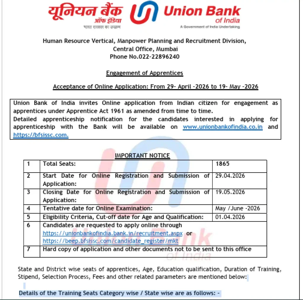 Notification image of Union Bank of India Apprentice Recruitment 2026