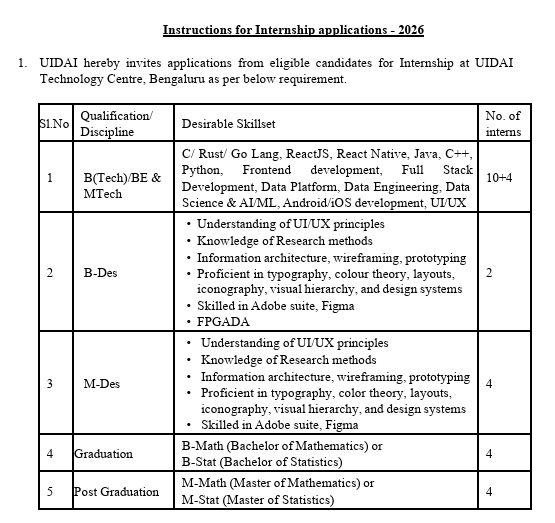 Notification image of UIDAI Internship Recruitment 2026