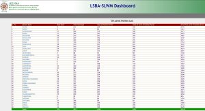 Bihar Panchayat Workers List Check 2026 Bihar Panchayat Workers List Check 2026