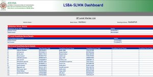 Bihar Panchayat Workers List Check 2026 Bihar Panchayat Workers List Check 2026