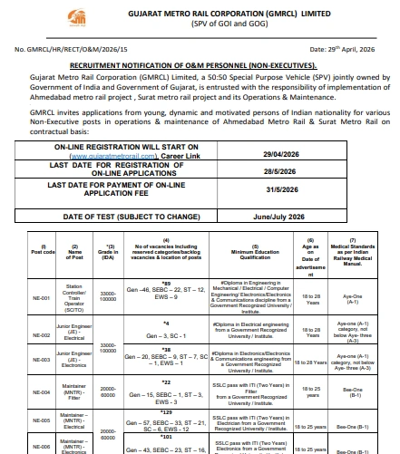 Gujarat Metro Rail Non Executive Recruitment 2026 notice