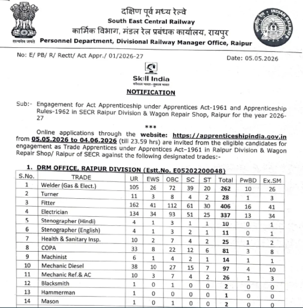 Official Notification image of Railway RRC SECR Trade Apprentice Recruitment 2026
