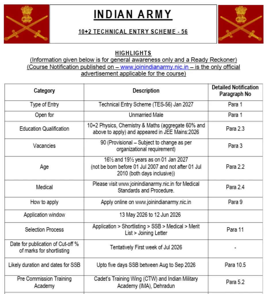 Indian Army TES 56 Recruitment 2026 Full notification Indian Army TES 56 Recruitment 2026