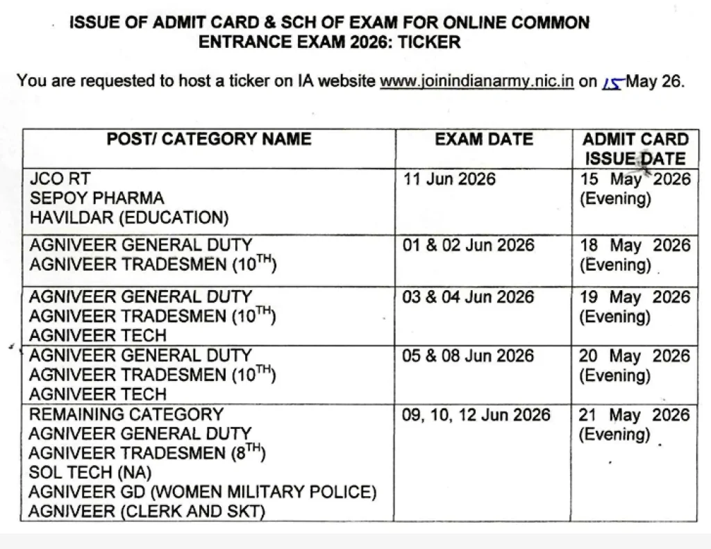DSSC Recruitment 2026 Notice image of Indian Army Agniveer Admit Card 2026