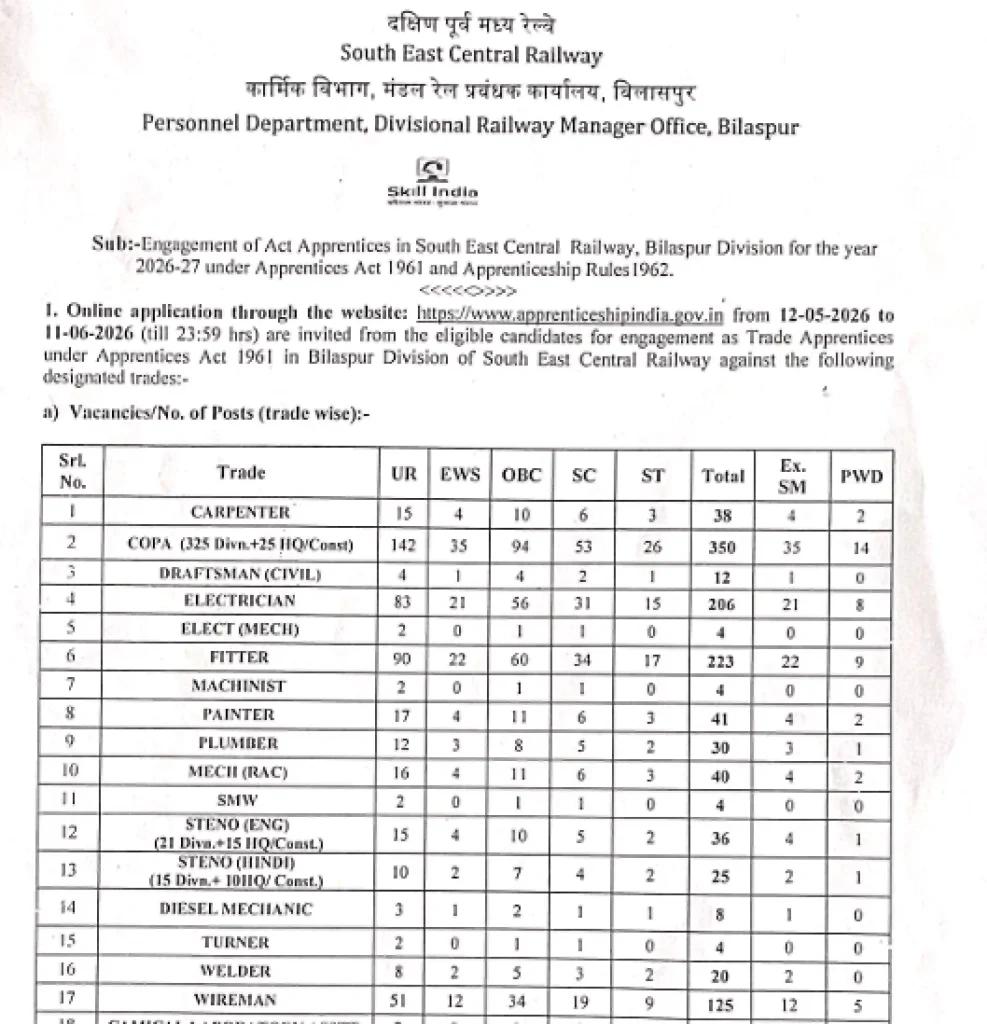 official Notification image of Railway SECR Apprentice Recruitment 2026