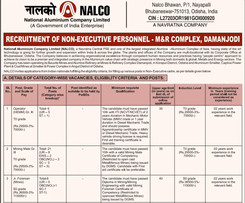 Notification image of NALCO Non-Executive Recruitment 2026