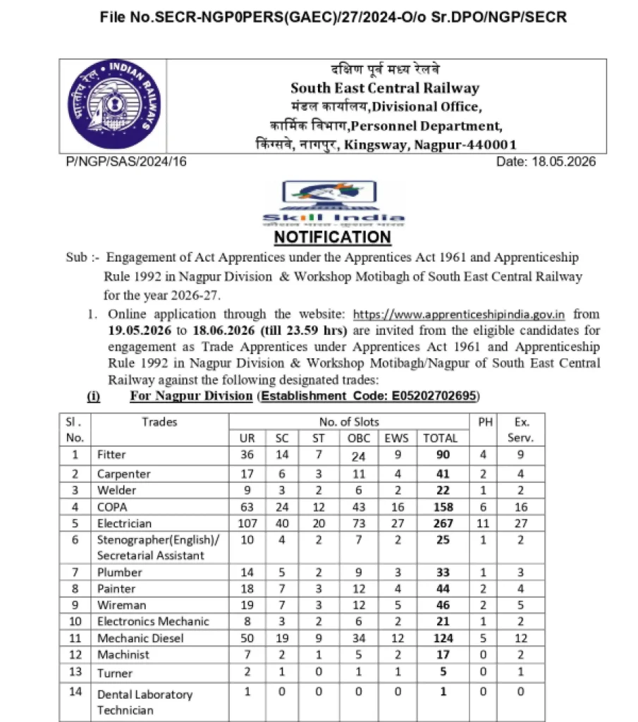 Bihar Prohibition Constable Admit Card 2026 Notice image of SECR Nagpur Apprentice Recruitment 2026