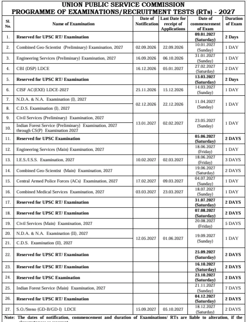 SSC CGL Vacancy 2026 UPSC Exam Calendar 2027