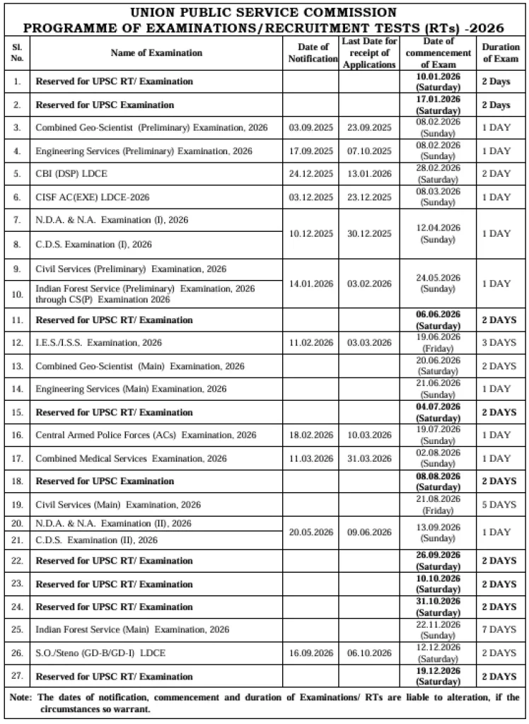 SSC CGL Vacancy 2026 UPSC Exam Calendar 2026 in UPSC Exam Calendar 2027