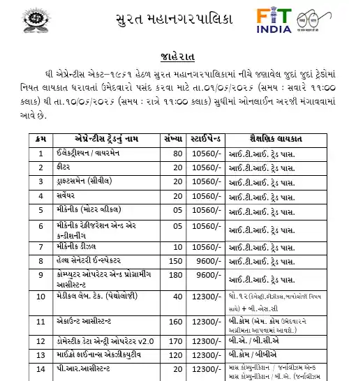 Official notificaiton image of SMC Apprentice Recruitment 2026