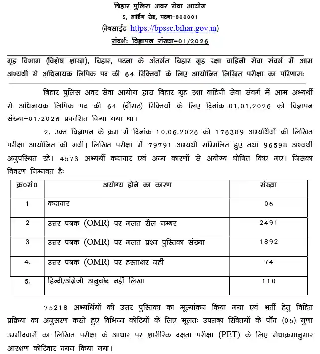 Result Notification of BPSSC Bihar Havildar Clerk Result 2026