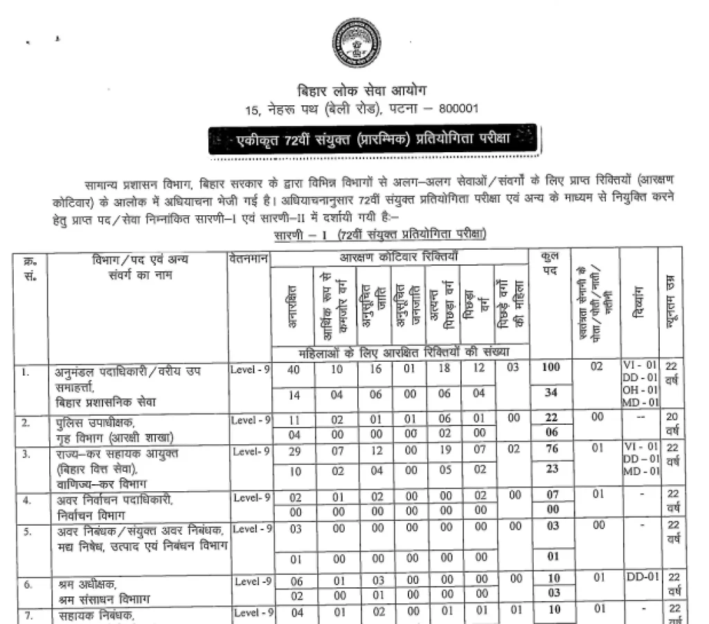 Official notification image of BPSC 72 Notification 2026