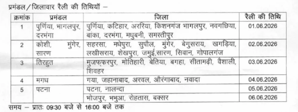 Bank Me Clerk Kaise Bane Rally table image of Bihar Police SAP Vacancy 2026