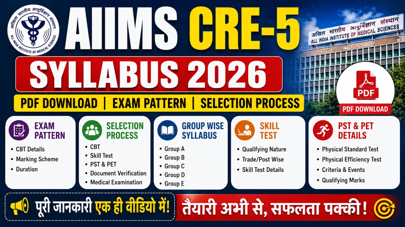 AIIMS CRE-5 Syllabus 2026 AIIMS CRE-5 Syllabus 2026