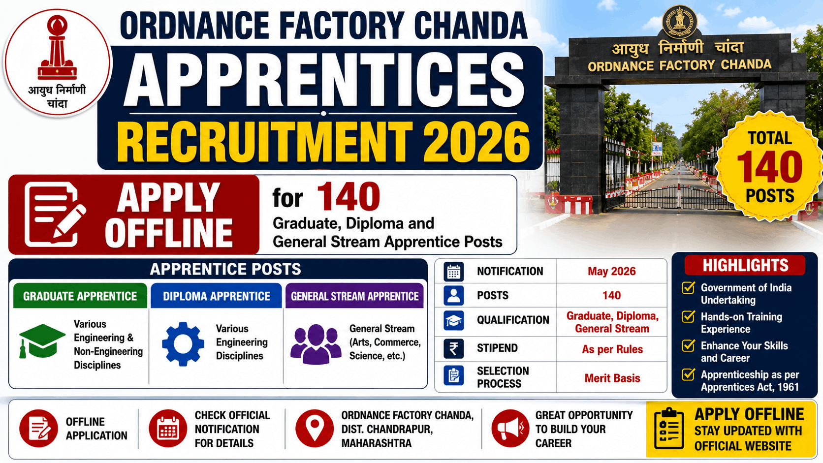 Ordnance Factory Chanda Apprentices Recruitment 2026