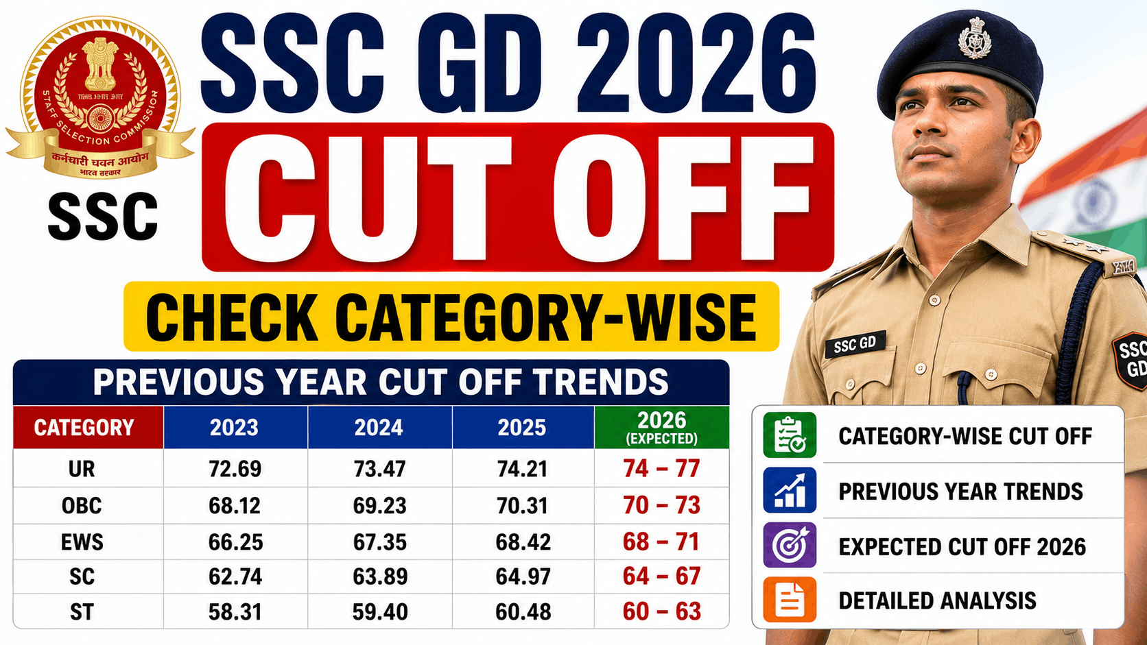 SSC GD Cut Off 2026 