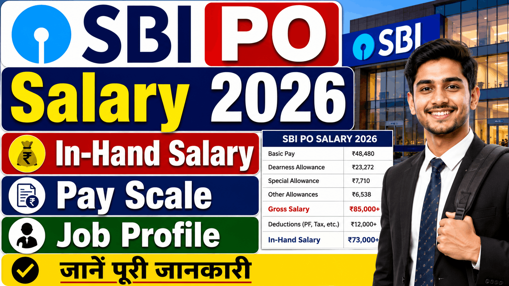 SBI PO Salary 2026