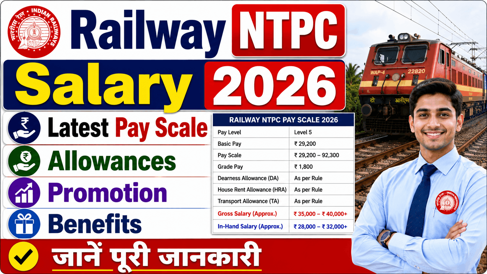 Railway NTPC Salary 2026 Railway NTPC Salary 2026