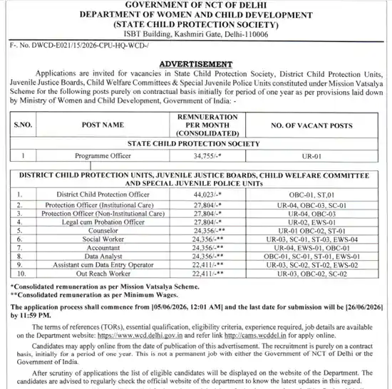 Official Notification image of Delhi Anganwadi Recruitment 2026
