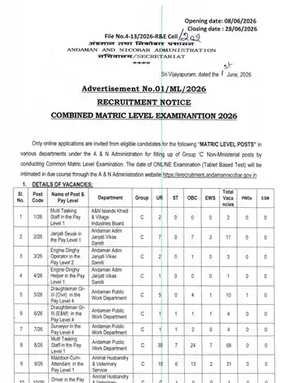 Official Notification image of Andaman and Nicobar Group C Recruitment 2026