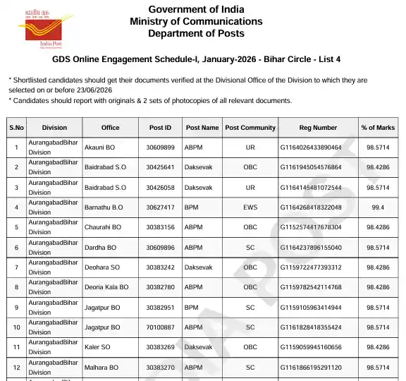 Bihar marit list pdf image of India Post GDS 4th Merit List 2026