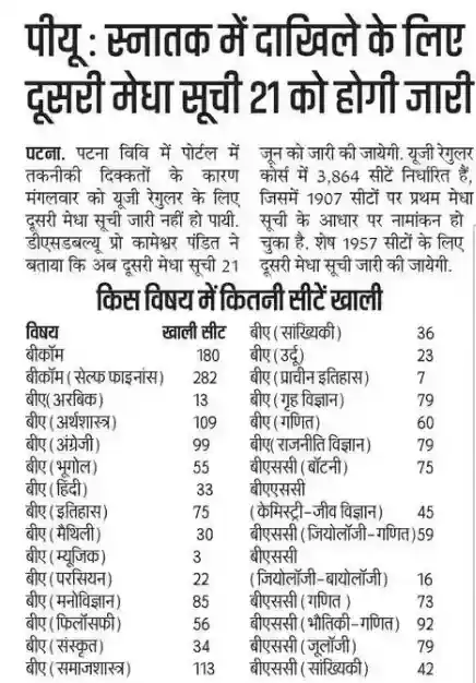 Patna University UG 2nd Merit List 2026