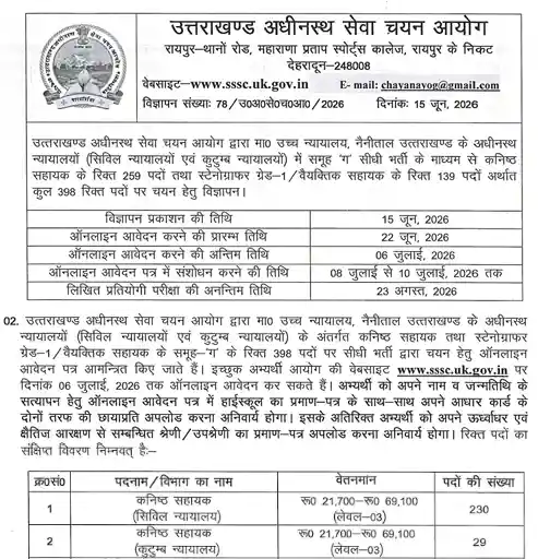 Official Notification image of UKSSSC High Court Recruitment 2026