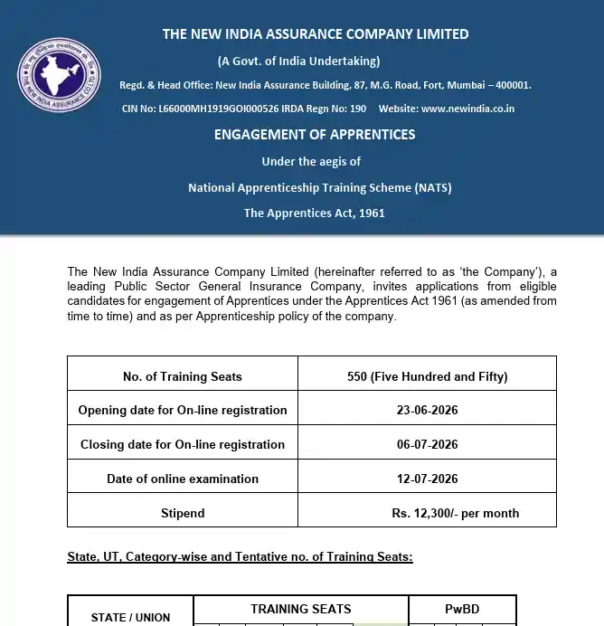 Official Notification image of NIACL Apprentices Recruitment 2026