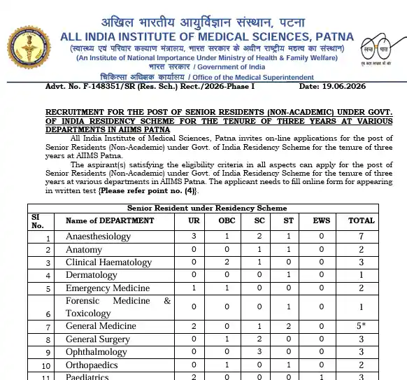 Official notificaiton image of AIIMS Patna Senior Resident Recruitment 2026