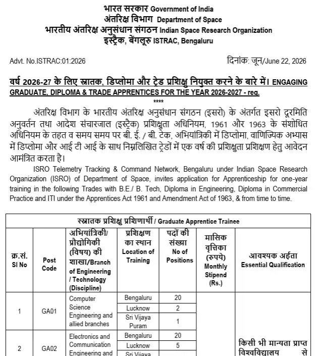 Official Notification image of ISRO ISTRAC Apprentices Recruitment 2026