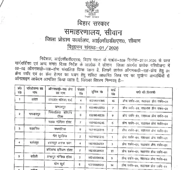 Official notification image of Bihar Anganwadi Creche Worker Vacancy 2026