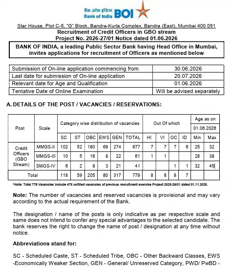 Official Notification image of Bank of India Credit Officer Recruitment 2026