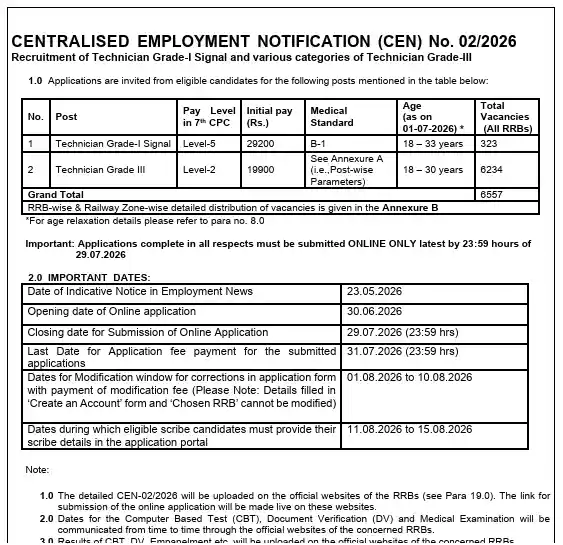 Full notification image of RRB Technician Recruitment 2026