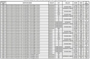 Bihar DELED Cut Off 2026 BSEB DELED Entrance Exam Cut Off 2026