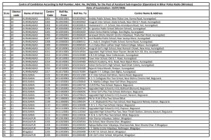 BPSSC ASI Operation Exam Center List 2026