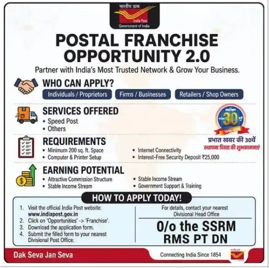 India Post Franchise Scheme 2026