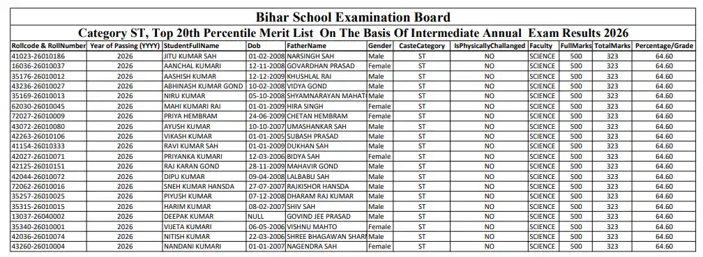 Bihar Board NSP Cut Off List 2026