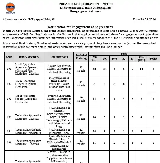 Notification image of IOCL Apprentices Recruitment 2026