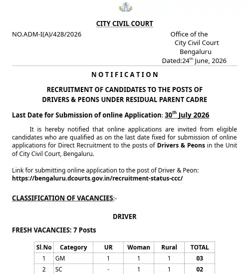 Official Notification image of Bengaluru City Civil Court Recruitment 2026