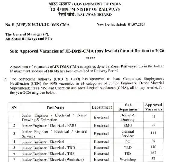 Official Notification image of RRB JE Vacancy 2026