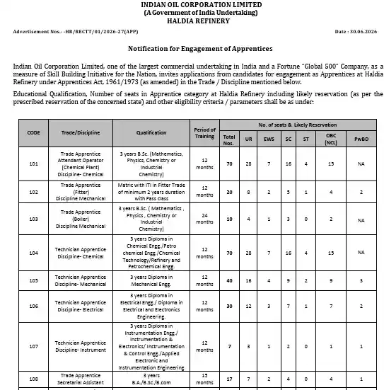 Notification image of IOCL Haldia Apprentice Recruitment 2026