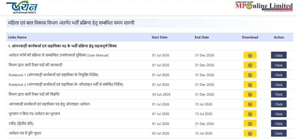 Apply option for MP Anganwadi Worker and Helper Vacancy 2026