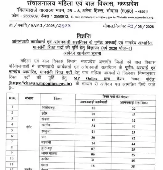 official notification image of MP Anganwadi Worker and Helper Vacancy 2026
