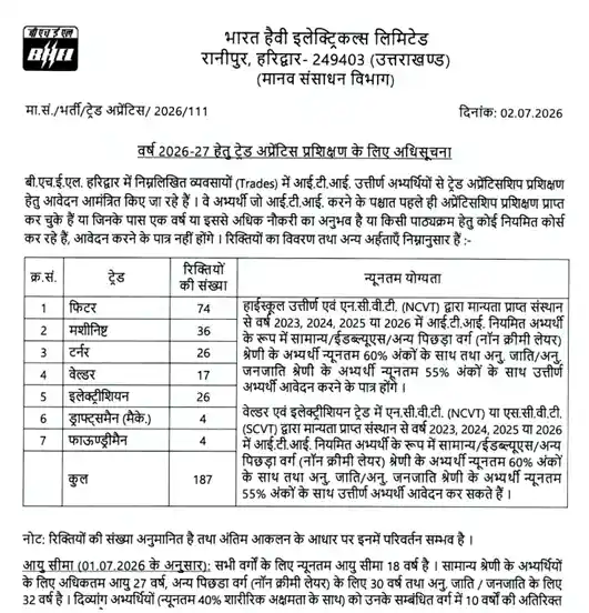 Notification image of BHEL Haridwar Trade Apprentice Recruitment 2026