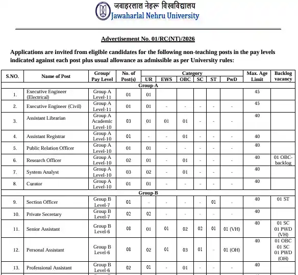 Official Notificaiton image of JNU Non-Teaching Recruitment 2026