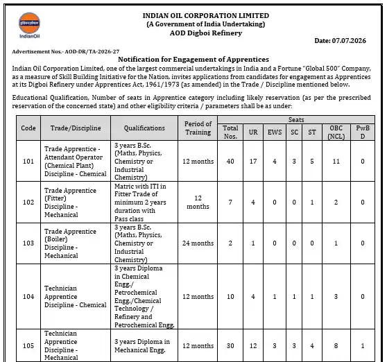 IOCL AOD Digboi Refinery Apprentice Recruitment 2026 Official Notification image of IOCL AOD Digboi Refinery Apprentice Recruitment 2026