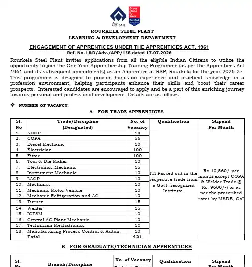 SAIL RSP Apprentice Recruitment 2026 Official Notification image of SAIL RSP Apprentice Recruitment 2026