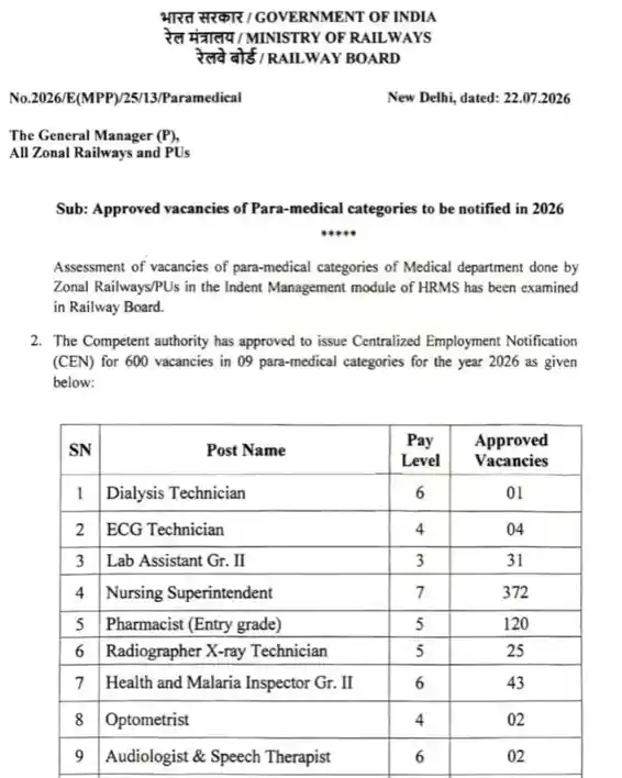 Vacancy Approved notification image of RRB Paramedical Recruitment 2026